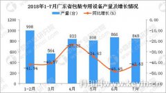 2018年7月广东省包装印刷专用设备产量为848台 同比下降42.63%